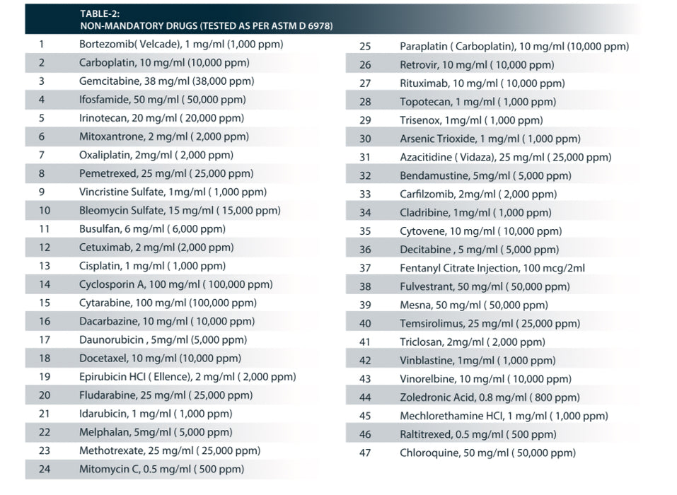 ChemoShield 4Mil Nitrile Medical Exam Gloves – Powder-Free – 1,000/Case (10 Boxes of 100)