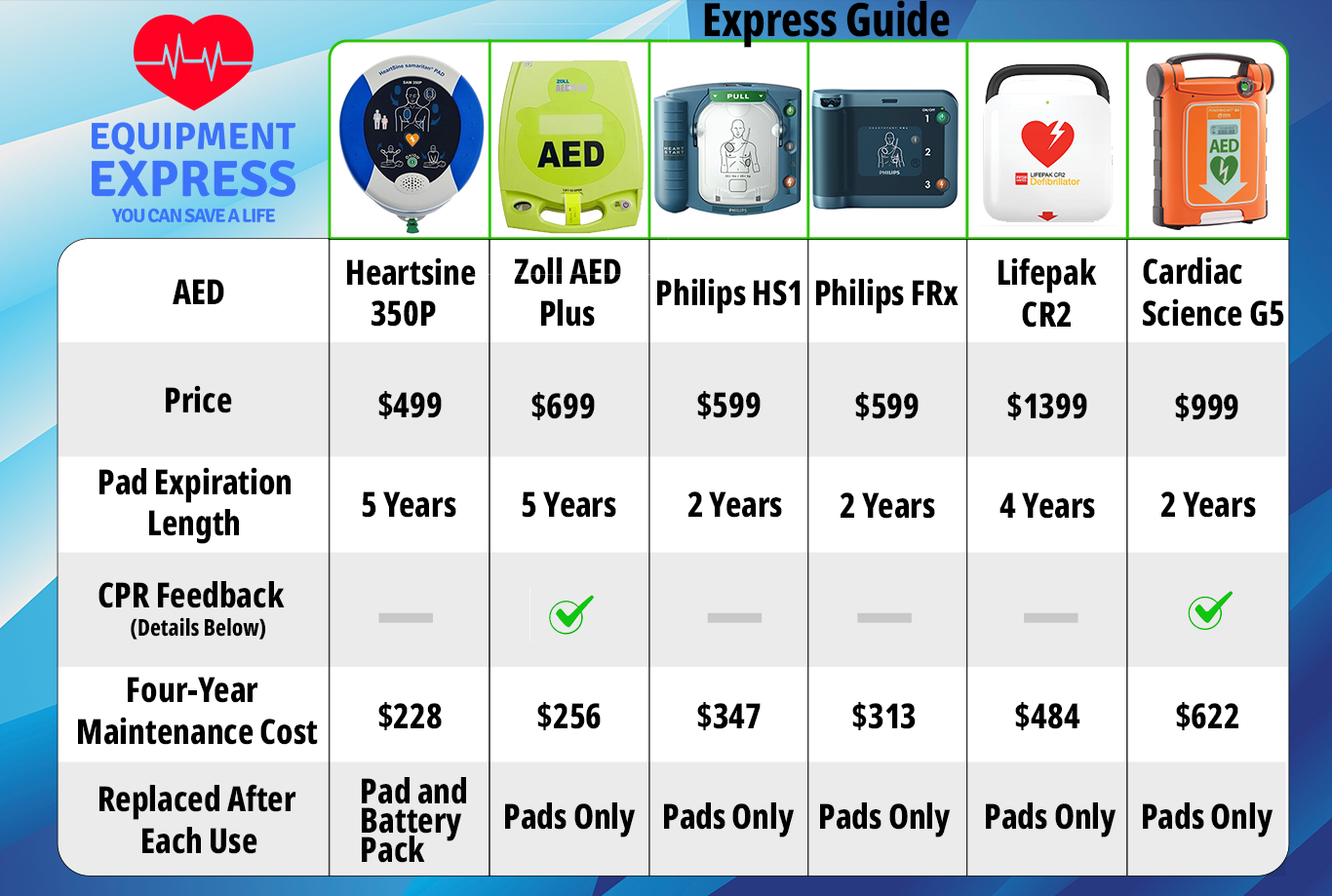 Express Guide